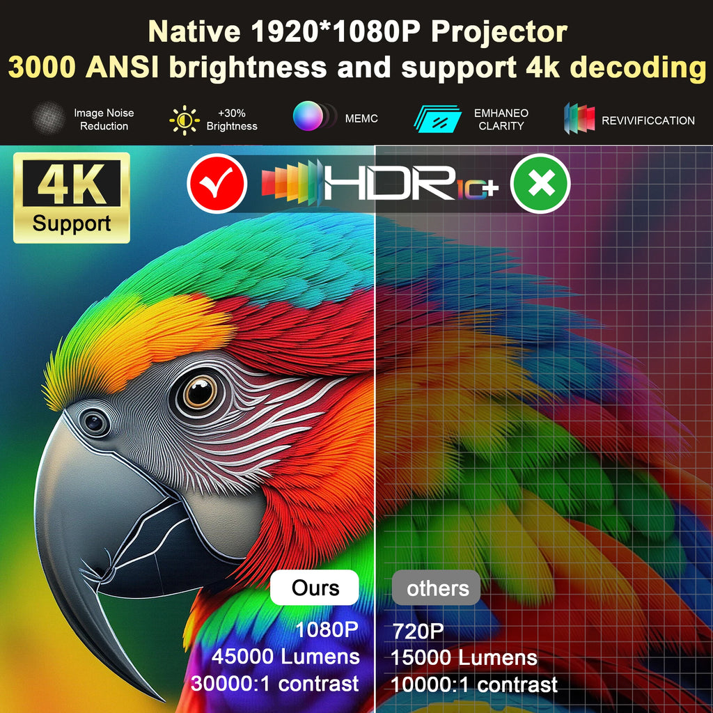 4K performance projector